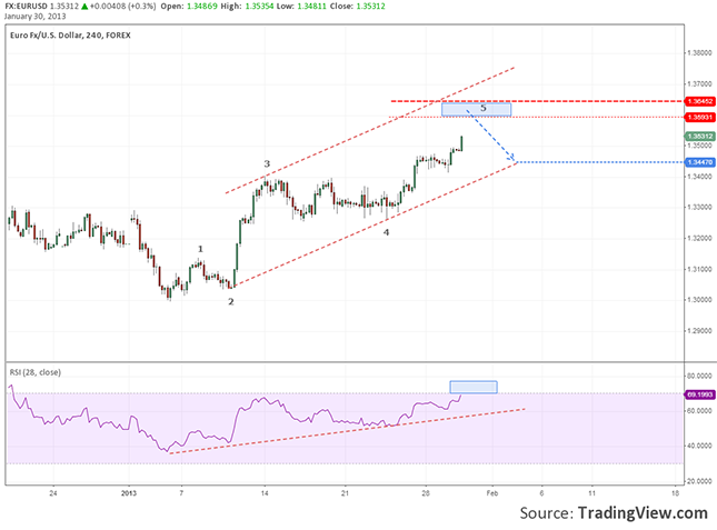 https://www.tradingview.com/i/iztJsPzb