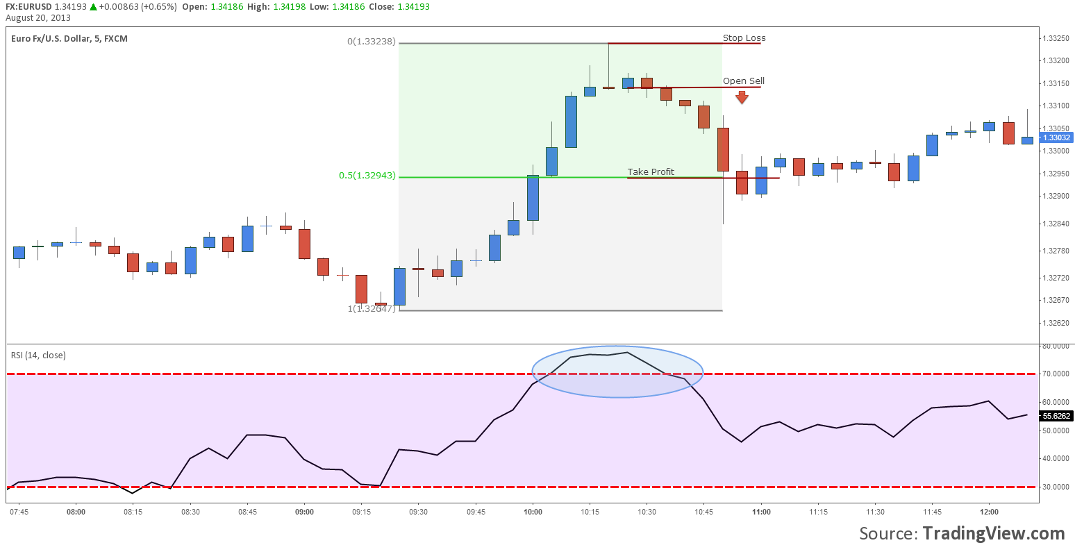 awesome-forex-trading-strategy-(never-lose-again)_2