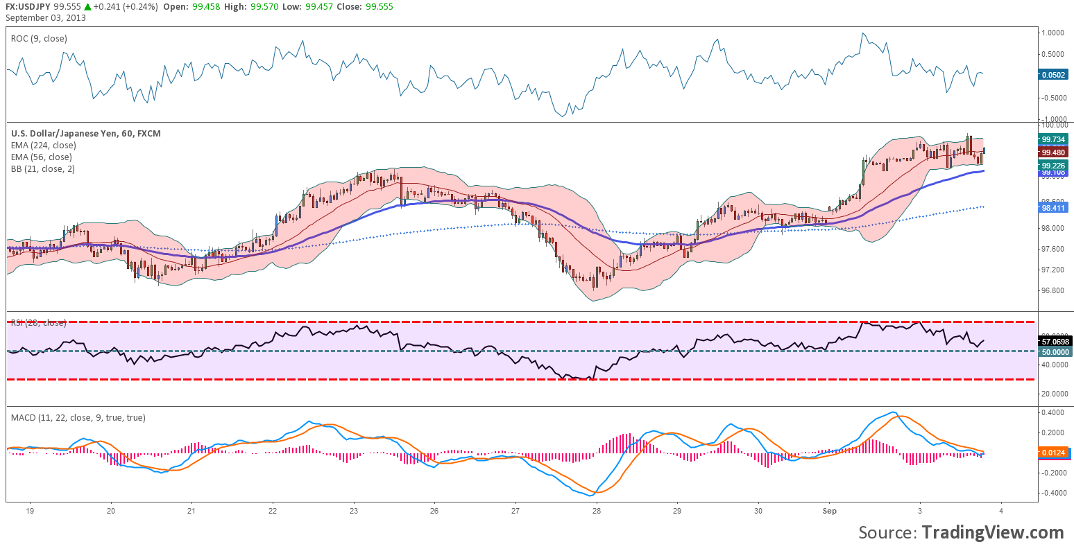 different types of trading indicators