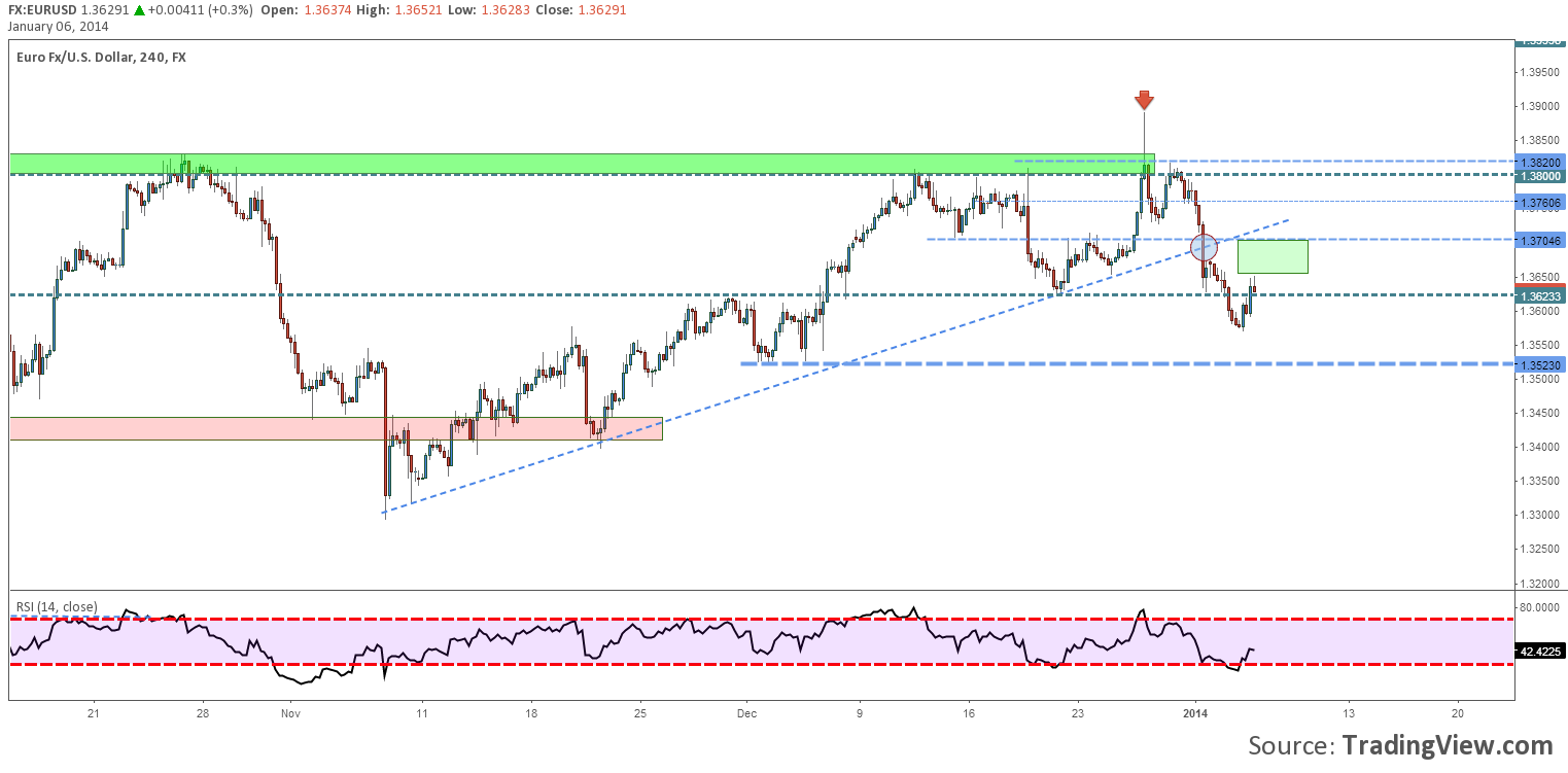 forex closed new years day