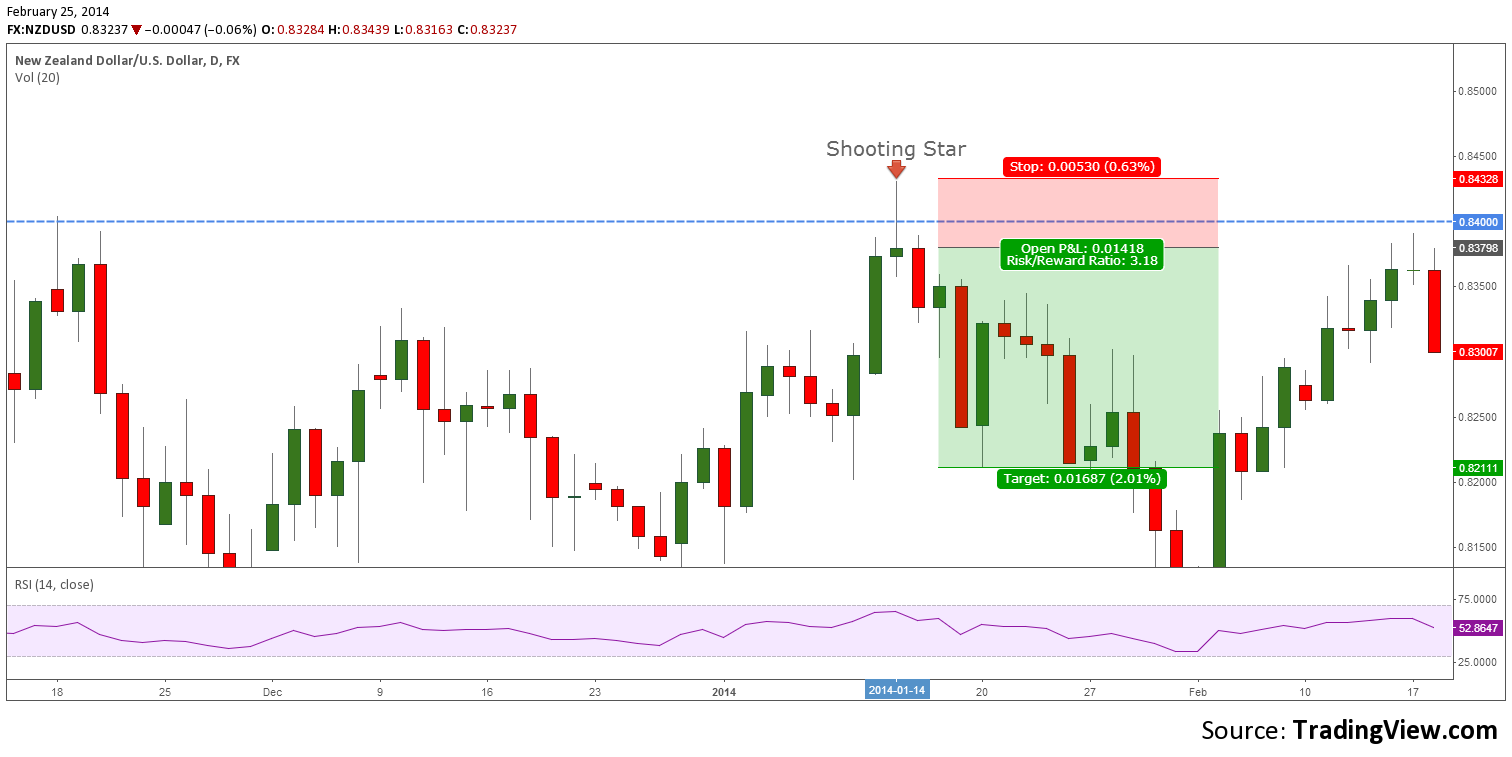 high probability reversal patterns forex trader 44