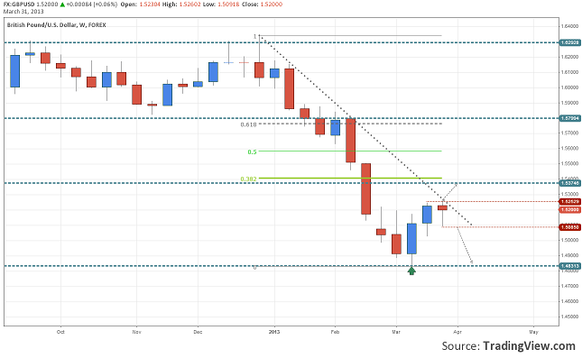 wrap-up-24-29-gbpusd-down-0.17-31.03.2013