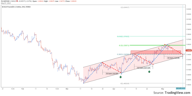 gbpusd-in-a-2-month-up-channel-07.05.2013