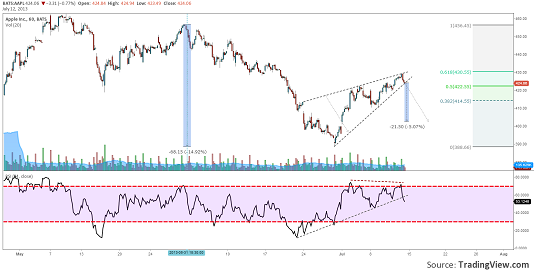 aapl-might-fall-5-percent-12.07.2013