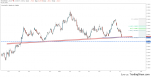 eurusd-at-1.28-support-after-ecb-and-nfp-07.07.2013-1