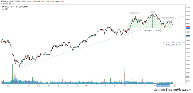 jp-morgan-head-and-shoulders-resize-24.09.2013