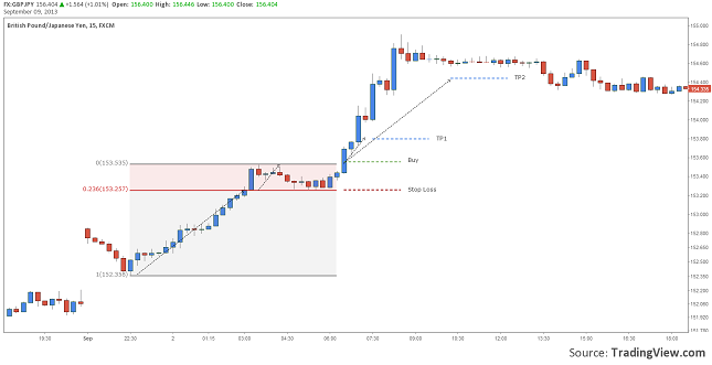 simple-breakout-trading-system-resize-09.09.2013