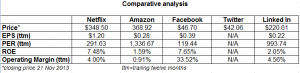 comp analysis