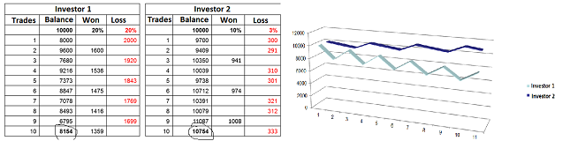 example-chart-2-money-management-resize-24.11.2013