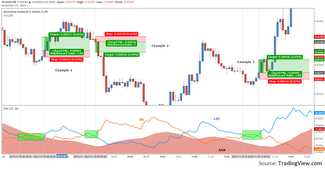 simple-scalping-system-on-directional-movement-resize-17.11.2013