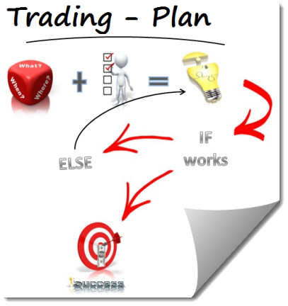 trading-plan-investazor-3.11.2013