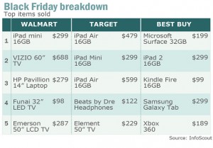 friday-breakdown-results-9.12.2013