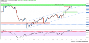 eurusd-reistance-area-resize-11.12.2013