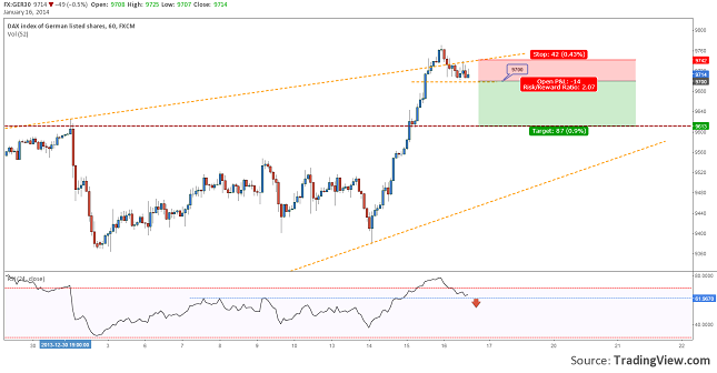 dax30-trade-setup-resize-16.01.2014