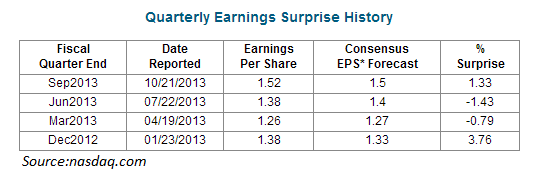 mec-quaterly-earnings-surprise-23.01.2014