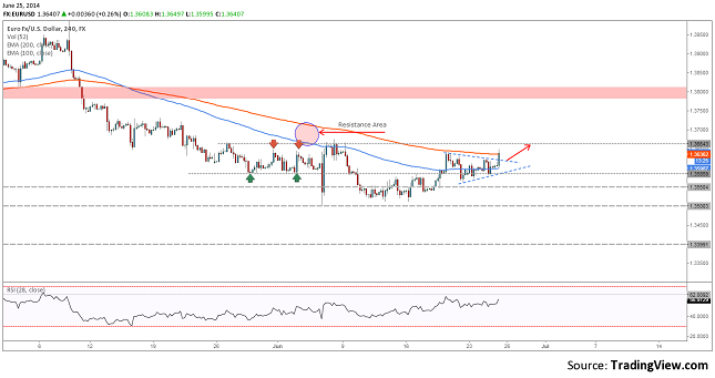 eurusd_breakout_triangle_resize_25-06-2014