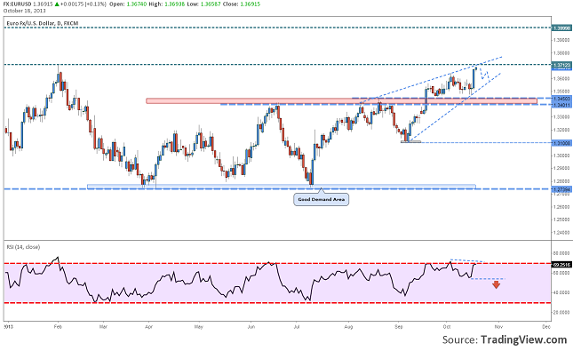 eurusd technical overview before nfp